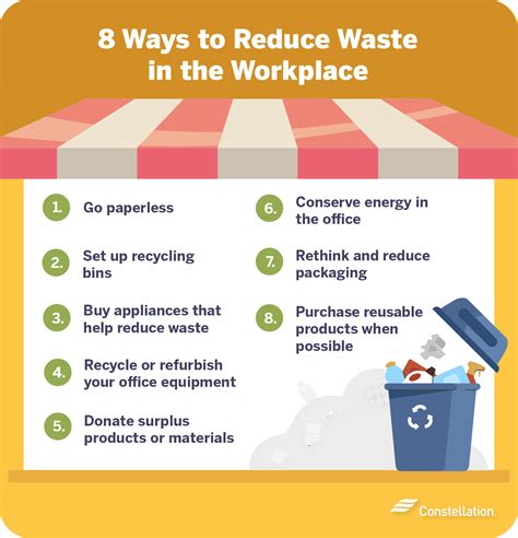 what are ways that a factory can reduce waste